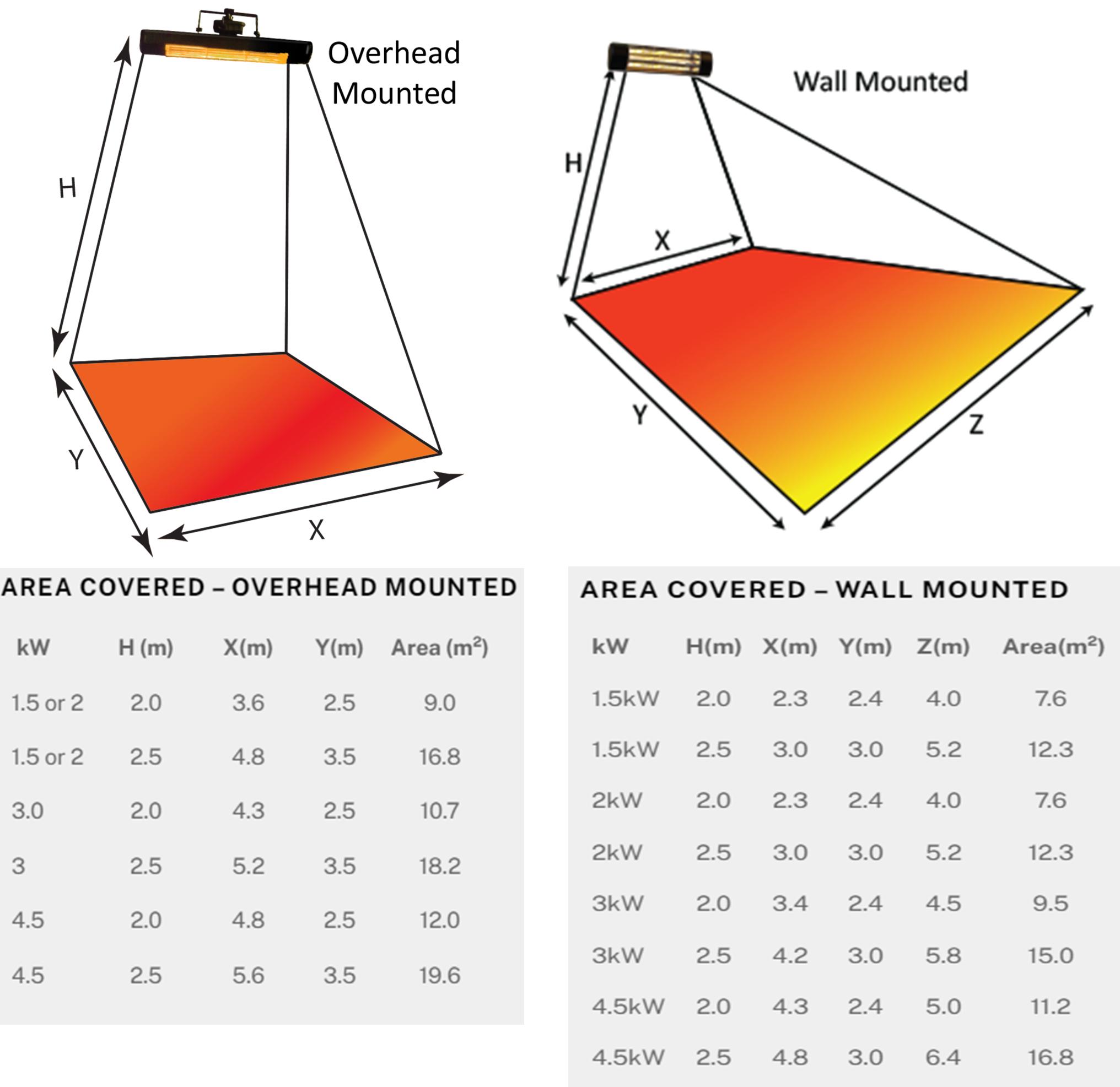 BN Thermic Patio and Outdoor Heaters